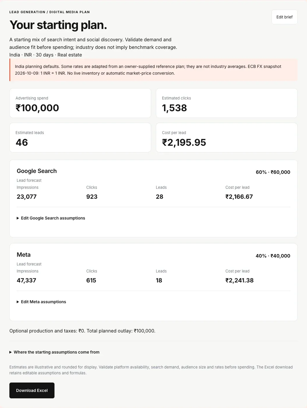 Generated media plan allocating ₹60,000 to Google Search and ₹40,000 to Meta, with estimated leads and costs.