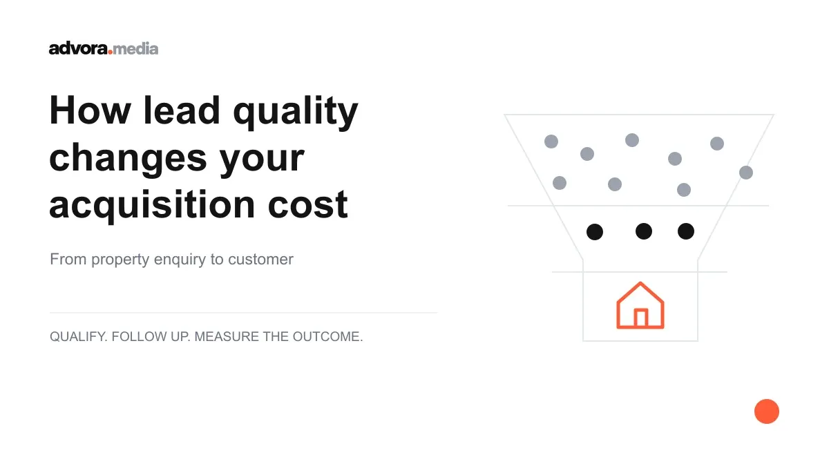 How lead quality changes your acquisition cost: property enquiries pass through a qualification funnel toward a home.
